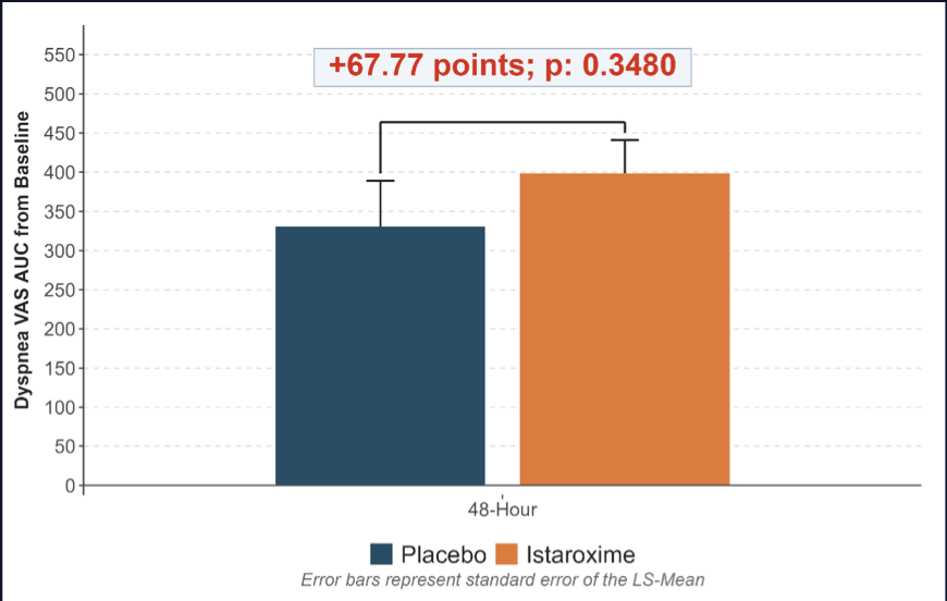 Phase 2 Chart 1